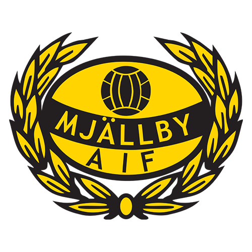 Mjallby AIF